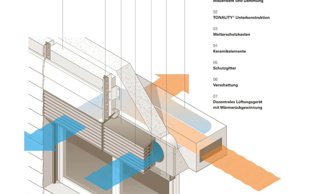 Einheitliche Fassade mit integrierter Lüftung